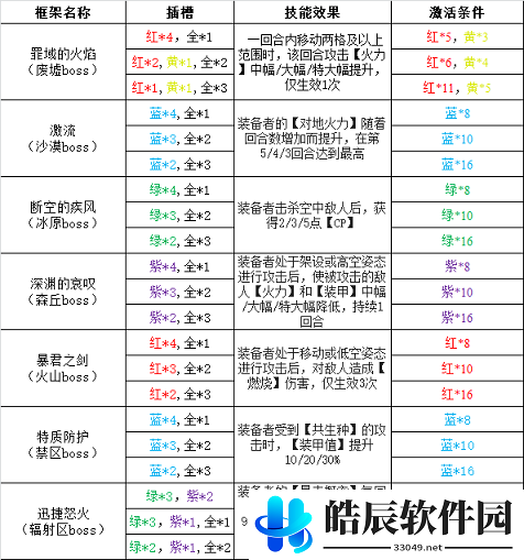 灰烬战线性格插件搭配推荐 性格插件最高几级