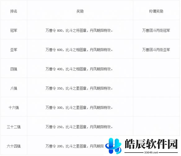 游侠网4