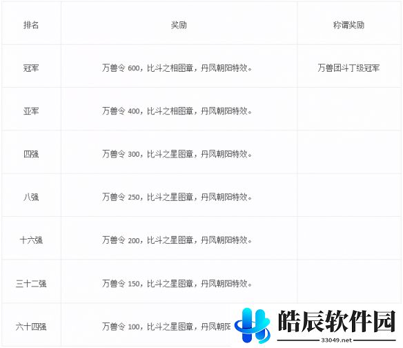 游侠网5