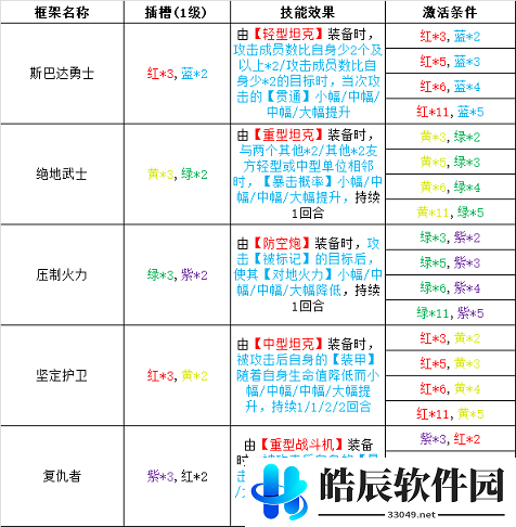灰烬战线性格插件搭配推荐 性格插件最高几级