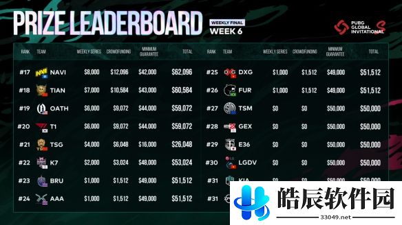 游侠网7