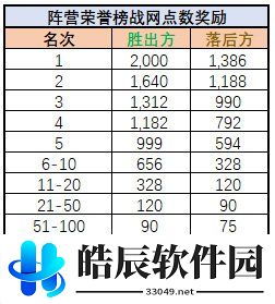 游侠网5