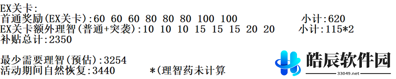 明日方舟孤岛风云兑换推荐 孤岛风云商店性价比