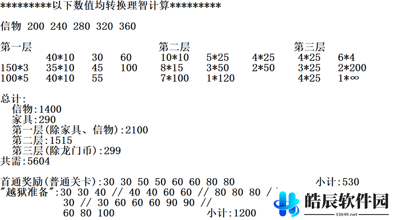 明日方舟孤岛风云兑换推荐 孤岛风云商店性价比