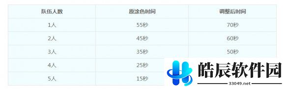 游侠网4