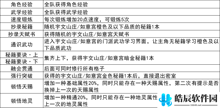 我的侠客宇文山庄密室在哪