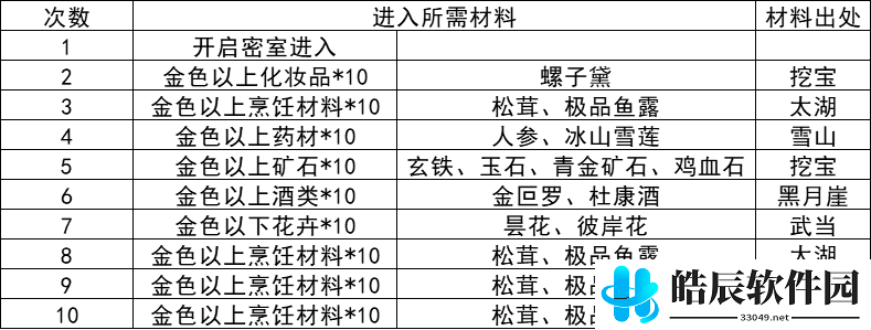 我的侠客宇文山庄密室在哪
