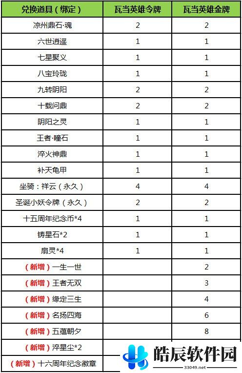 游侠网7