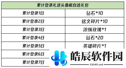 王者荣耀2021元宵回城特效怎么得 牛气哄哄爆竹怎么刷