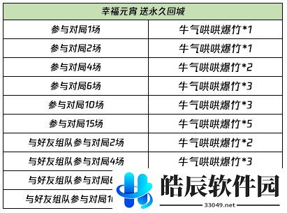 王者荣耀2021元宵回城特效怎么得 牛气哄哄爆竹怎么刷