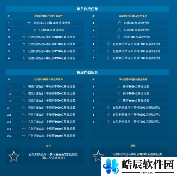 游侠网4