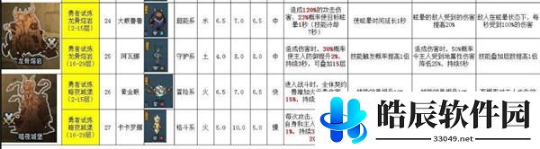 提灯与地下城宠物排名 宠物强度排行大全
