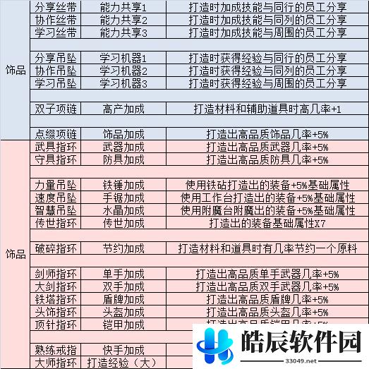英雄迷宫冒险武器极限打造攻略
