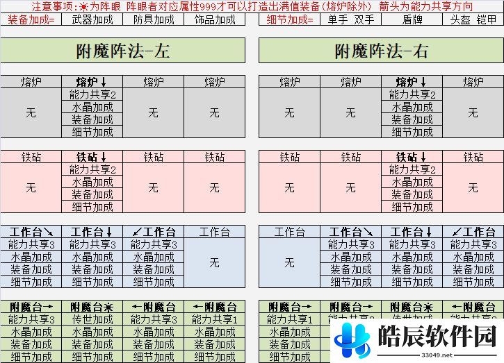 英雄迷宫冒险武器极限打造攻略