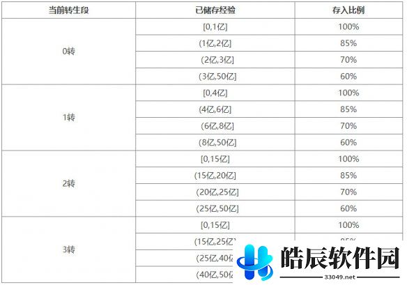 游侠网5