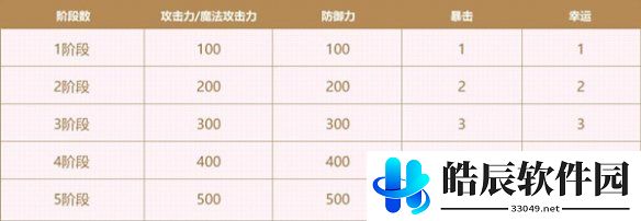 游侠网5