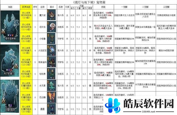 提灯与地下城宠物排名 宠物强度排行大全