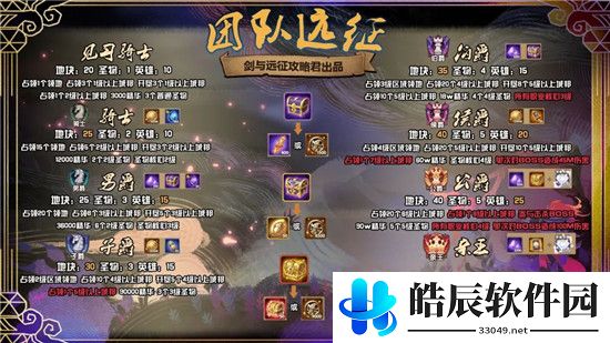 剑与远征S4团本阵容推荐 S4团队远征攻略