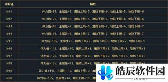 游侠网5