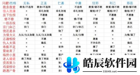 鬼谷八荒交流攻略推荐 社交系统攻略