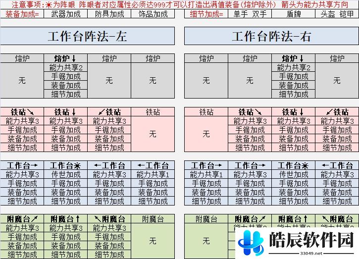 英雄迷宫冒险武器极限打造攻略