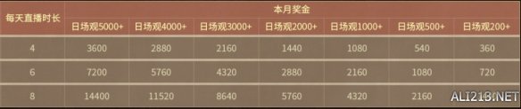 游侠网6