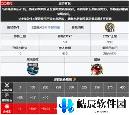 明日方舟废弃矿区剿灭攻略 废弃矿区剿灭打法