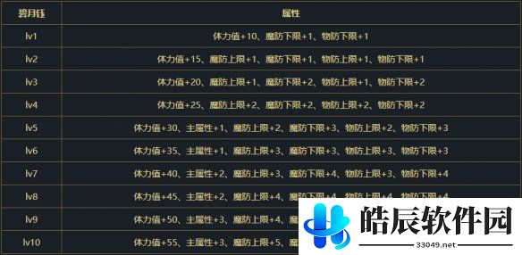 游侠网4