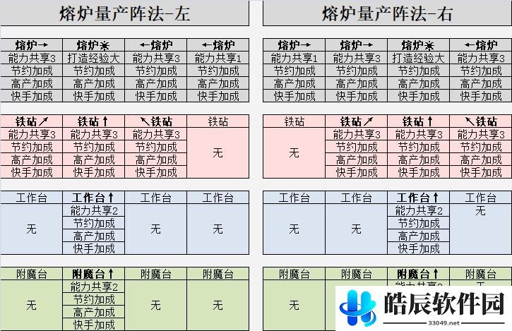 英雄迷宫冒险武器极限打造攻略