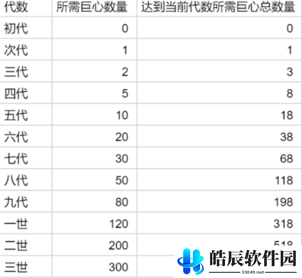 提灯与地下城巨心怎么获得