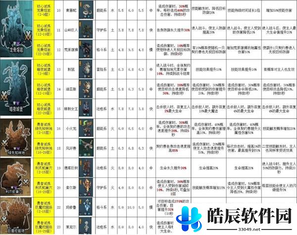 提灯与地下城宠物排名 宠物强度排行大全