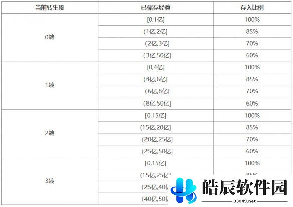游侠网5