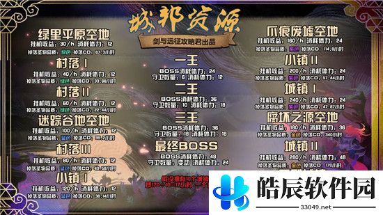 剑与远征S4团本阵容推荐 S4团队远征攻略