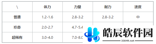 提灯与地下城火人在哪里 火人索尔斯怎么获得