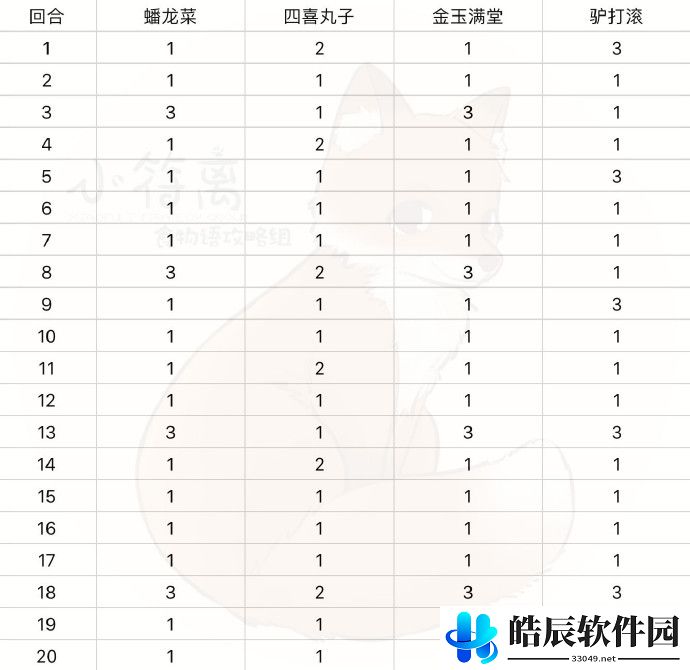 食物语羽衣客喜打法攻略 羽衣客喜打法阵容