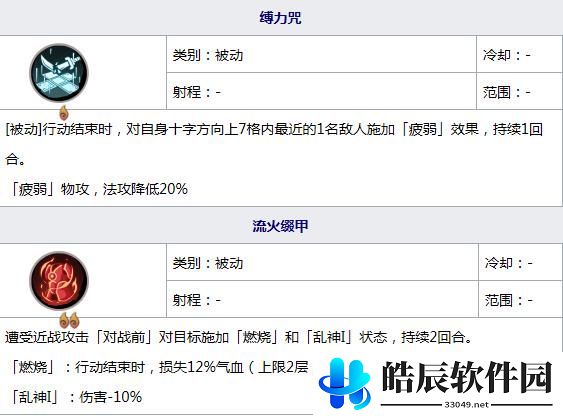 天地劫幽城再临鹿昭依五内加点推荐 鹿昭依五内最强加点