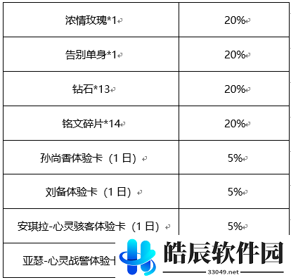 王者荣耀心动纸飞机活动攻略 纸飞机怎么刷