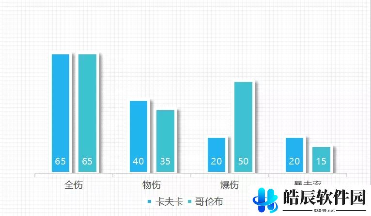 崩坏3哥伦布圣痕适合谁 哥伦布圣痕属性介绍