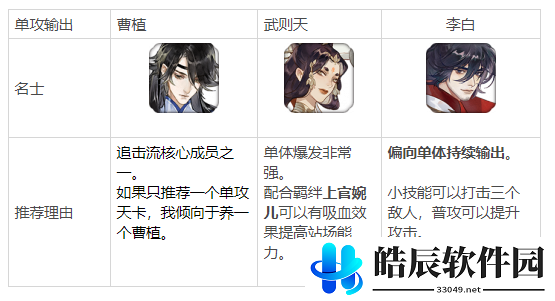 忘川风华录开荒名士怎么选 新手开荒名士推荐