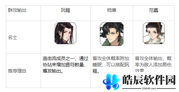 忘川风华录开荒名士怎么选 新手开荒名士推荐