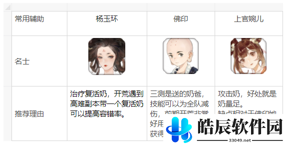 忘川风华录开荒名士怎么选 新手开荒名士推荐