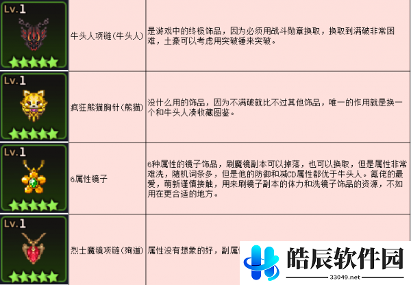 坎公骑冠剑神级装备怎么选 神级装备强度推荐