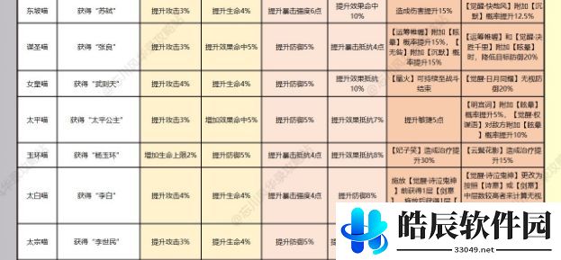 忘川风华录名士猫技能加成大全 技能效果介绍