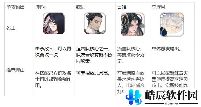 忘川风华录开荒名士怎么选 新手开荒名士推荐