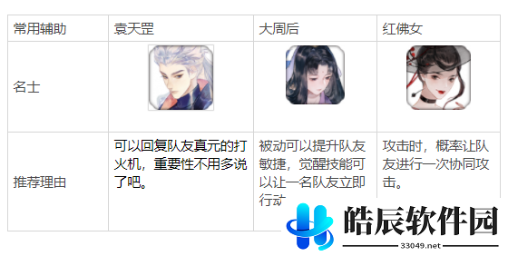 忘川风华录开荒名士怎么选 新手开荒名士推荐