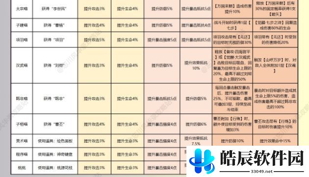 忘川风华录名士猫技能加成大全 技能效果介绍