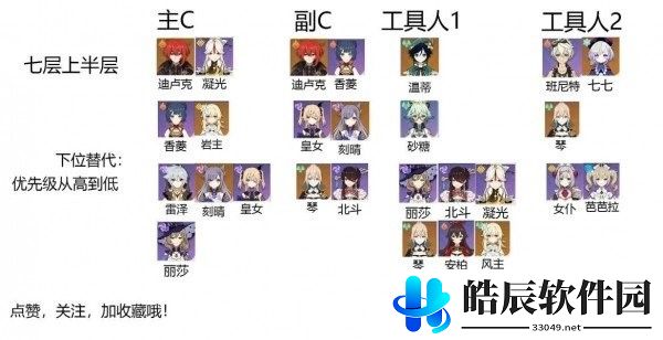 原神1.4深渊9层怎么打 1.4深渊9层阵容搭配