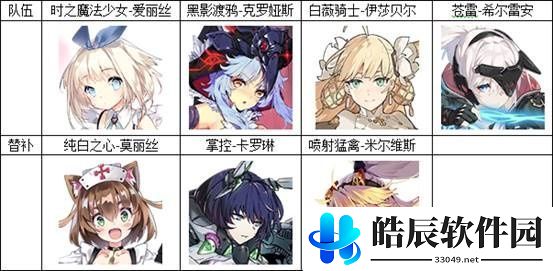 机动战姬聚变最强阵容推荐 新手最强推图阵容