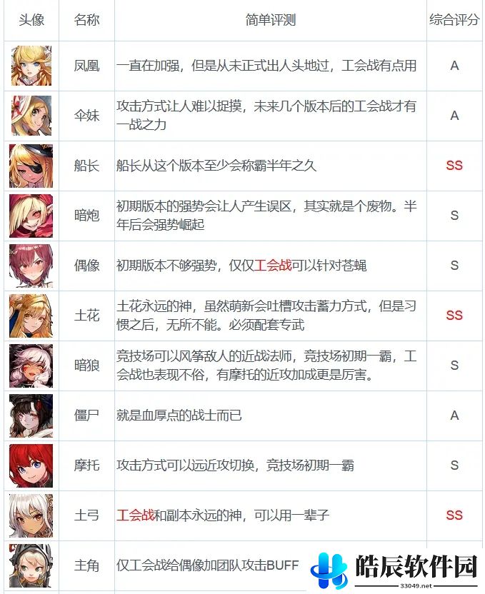 坎公骑冠剑2-1噩梦怎么过 2-1噩梦通关攻略