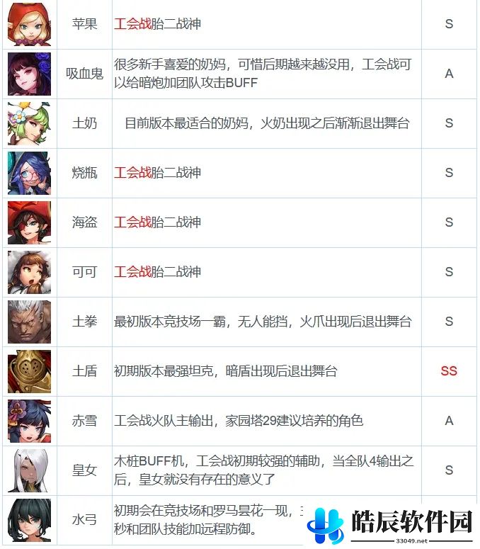 坎公骑冠剑2-1噩梦怎么过 2-1噩梦通关攻略